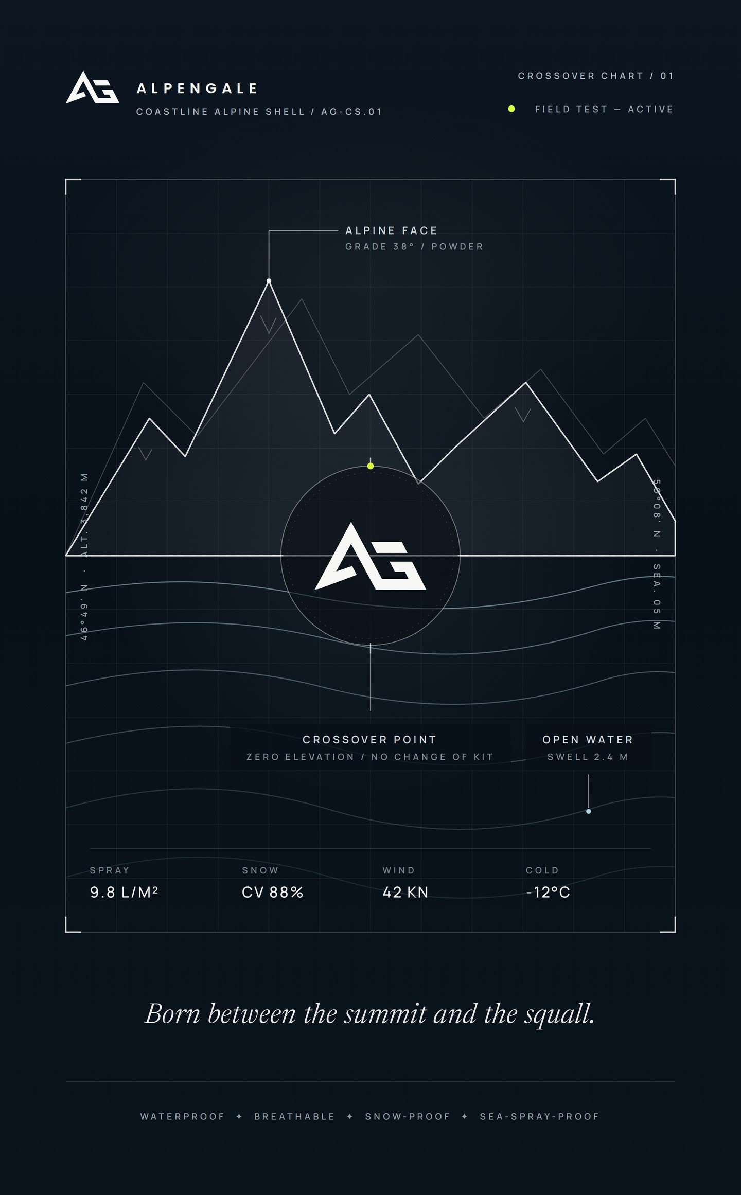 Alpengale crossover chart - technical illustration where the alpine ridge meets open water